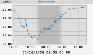barometer