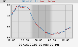 heatchill