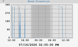 Hi Wind